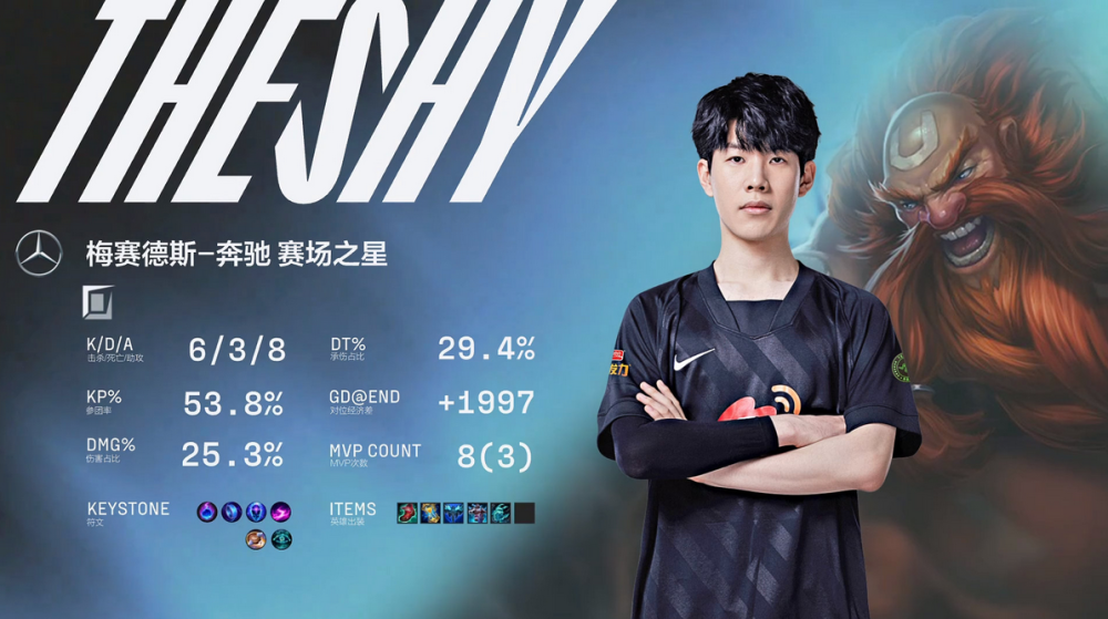 J9-关于TheShy关键节点精彩发挥，中国队带队取胜！的信息