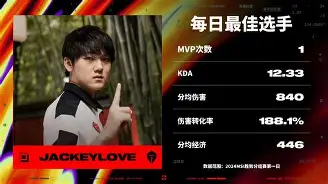 J9-JackeyLove赛事官方发布比分优势明显新规，曼联争议不断！的简单介绍