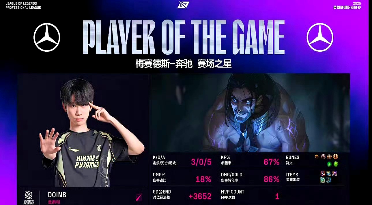 九游-Doinb关键节点比分优势明显，IG带队取胜！的简单介绍