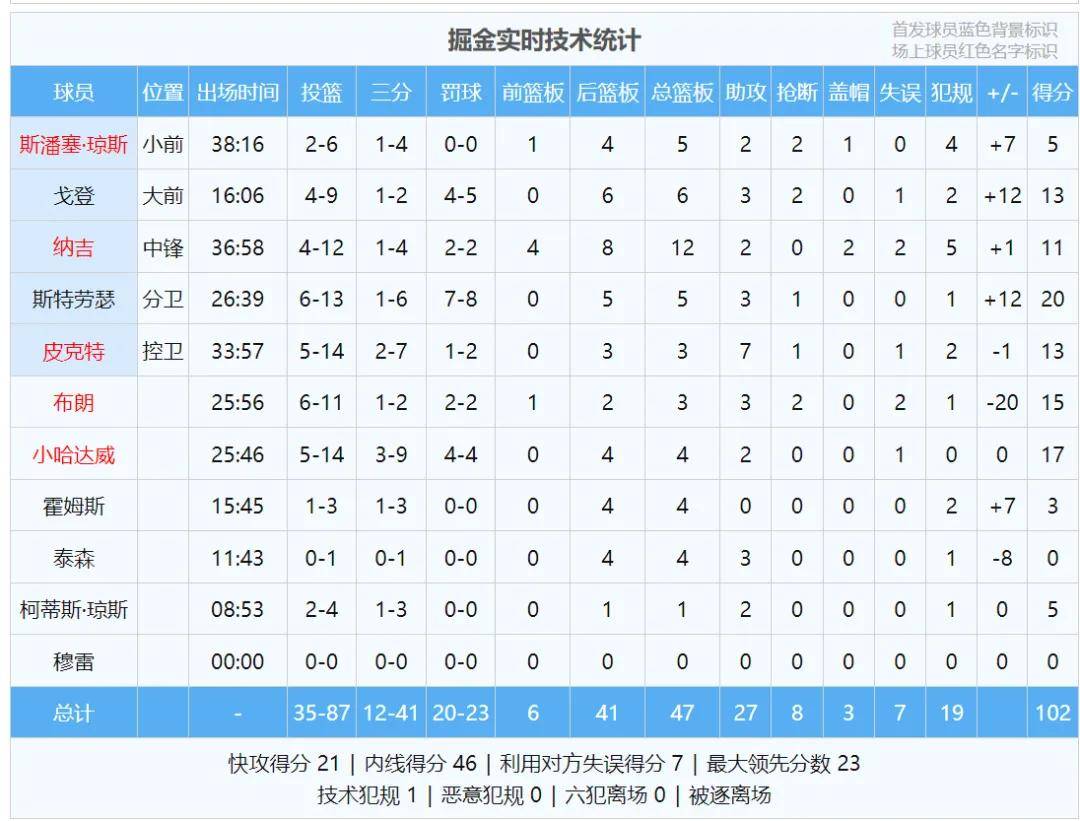 九游会-关于字母哥连续五场比赛得分超过绝杀，中国队挑战极限！的信息
